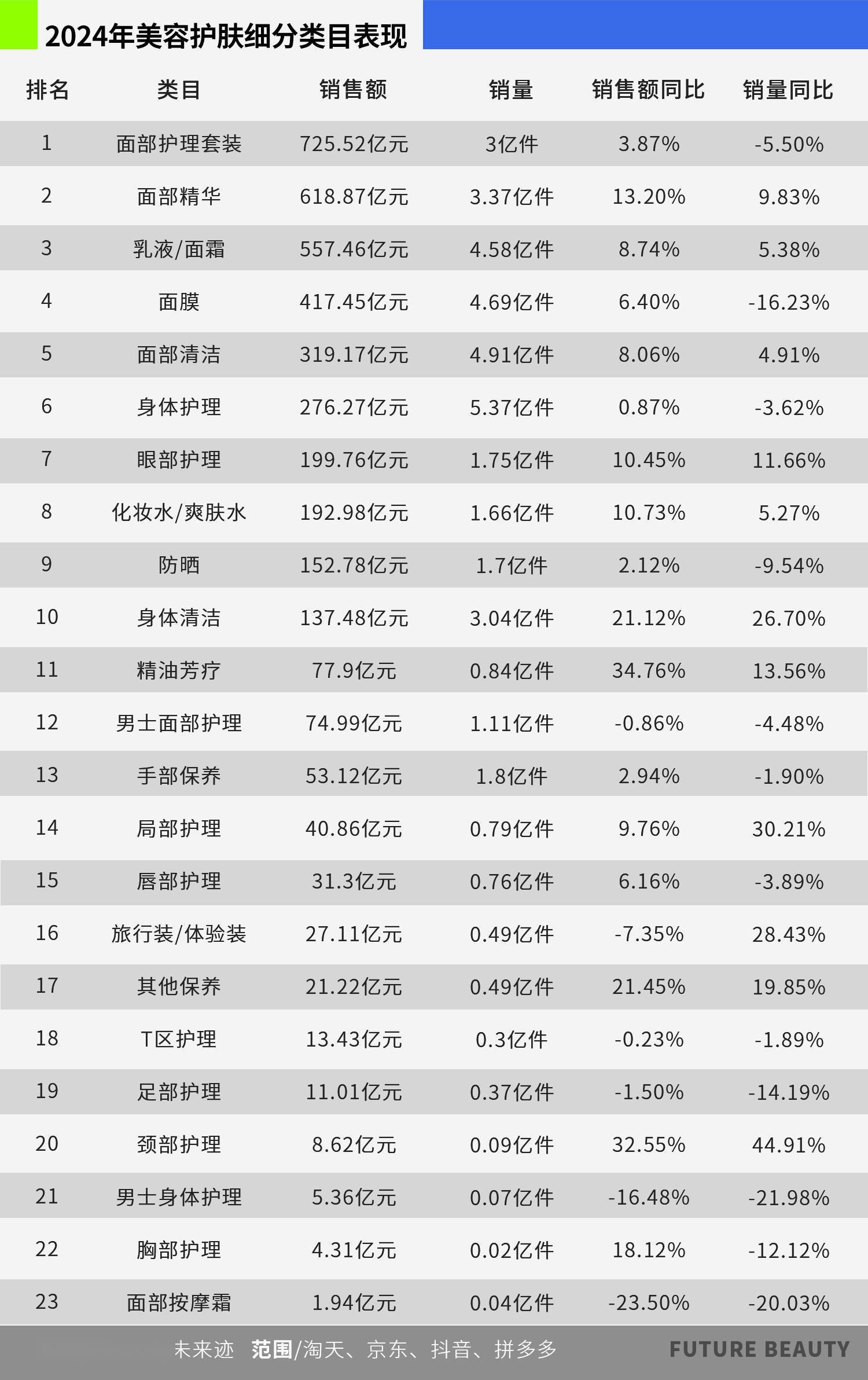 清2025护肤赛场的“卷”向AG旗舰厅中国区10张图看